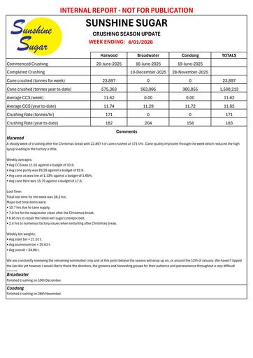 W/E 04 Jan 26 - Weekly Crushing Update