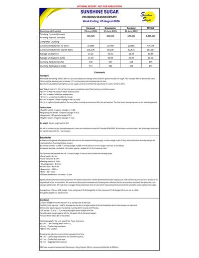 W/E 02 Aug 26 Crush Report