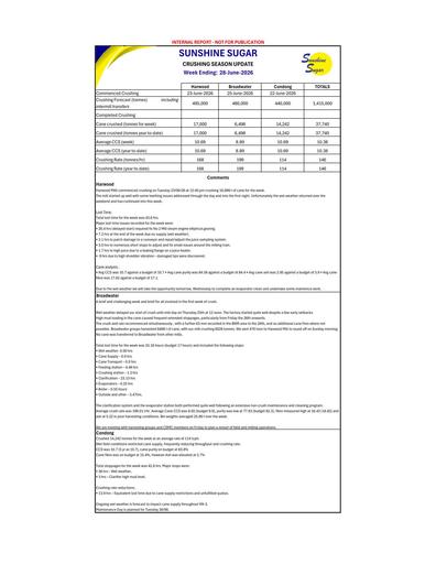 W/E 12 Jul 26 Crush Report