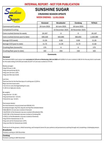 W/E 11 Jan 26 - Weekly Crushing Update