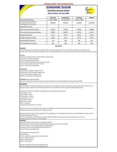 W/E 19 Jul 26 Crush Report